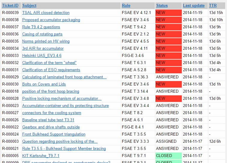 New Fsg Rules Version | Hydrogen Rules 2024/25.docx – JZCBX