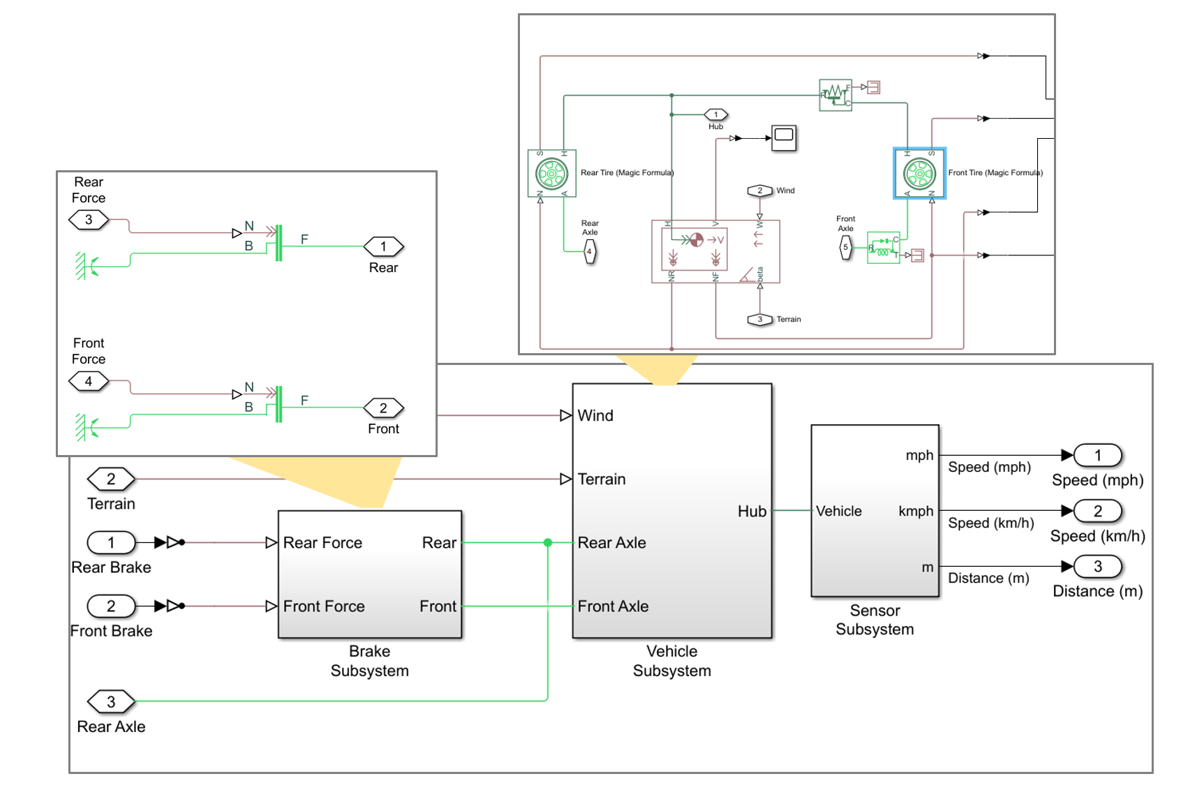 Electric vehicle model cheap in simulink