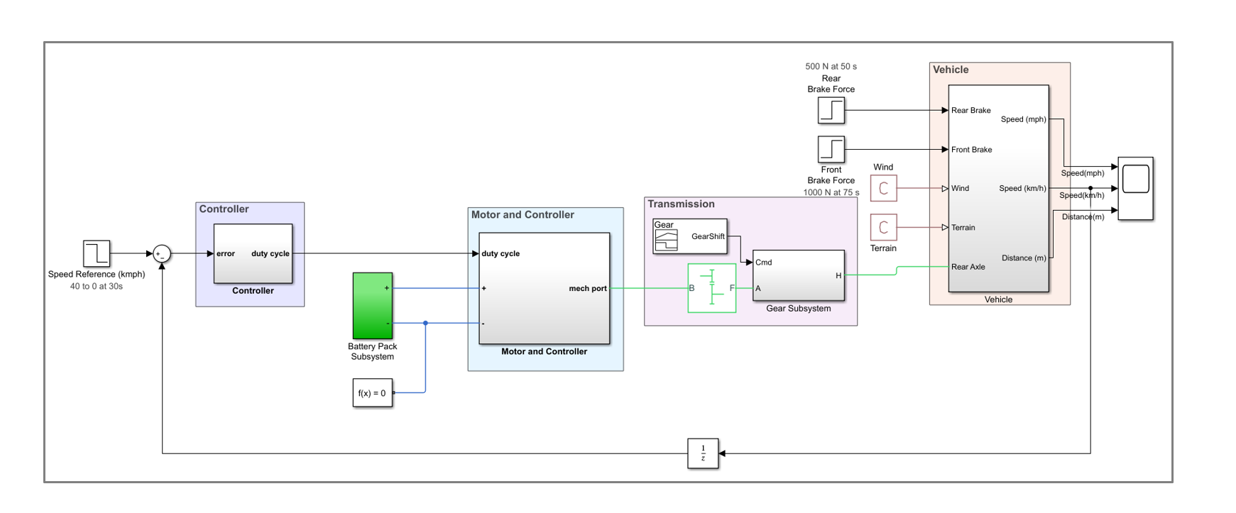 FSG Using Physical Modeling to Design and Simulate an Electric