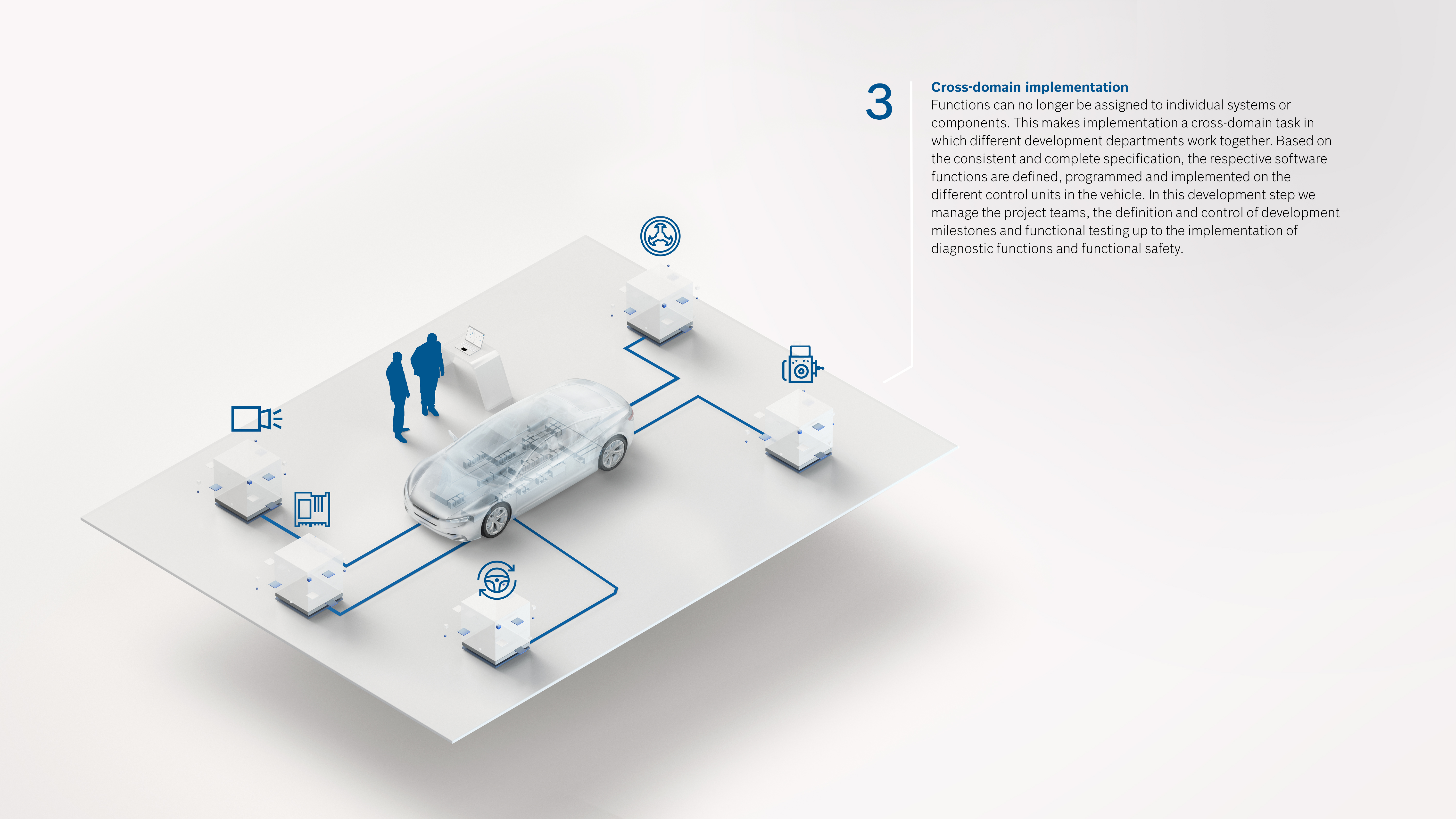 FSG: Vehicle System Solutions – Engineering Services at Vehicle Level